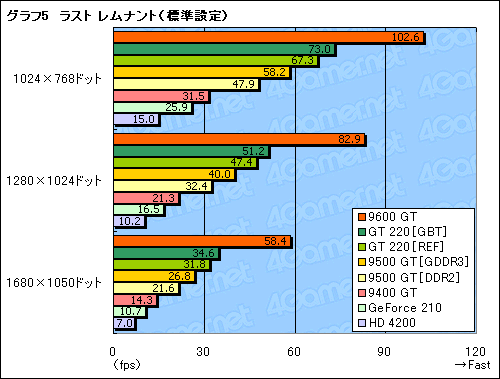 ꡼ No.031Υͥ / GT200Υȥ꡼ǥGeForce GT 220סGeForce 210סΩ֤餫ˤ