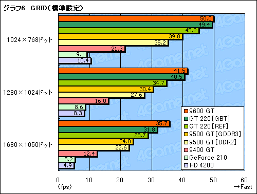 ꡼ No.032Υͥ / GT200Υȥ꡼ǥGeForce GT 220סGeForce 210סΩ֤餫ˤ