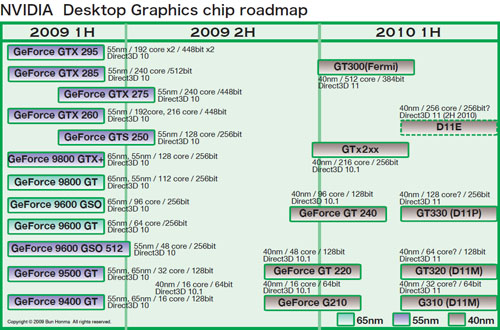 ꡼ No.002Υͥ / NVIDIADX10.1ΡGeForce GT 240פ11ȯɽءåץǡȤ줿ɥޥåפƳǧ