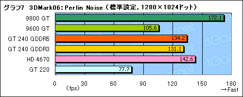 ꡼ No.034Υͥ / 99ɥDX 10.1бȥ꡼ߥɥGPUGeForce GT 240ץӥ塼Ǻ