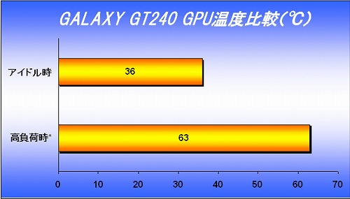 ꡼ No.003Υͥ / GalaxyGDDR5ܥǥʤ3GT 240ɤȯɽ