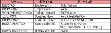 ꡼ No.002Υͥ / ɺǿԼϿʤо졤PS2beatmania IIDX 16 EMPRESS  PREMIUM BESTפκǿ