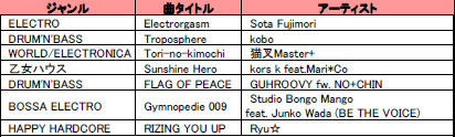 ꡼ No.009Υͥ / ƯοʤԼϿ beatmania IIDX 16 EMPRESS  PREMIUM BESTפȯ