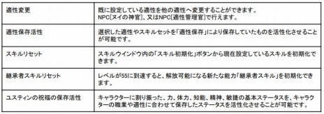 画像ギャラリー No.007のサムネイル画像 / 「ArcheAge」の最新アップデート“狂気”が本日実装。8周年特別セールや適性&スキル変更無料イベントがスタート
