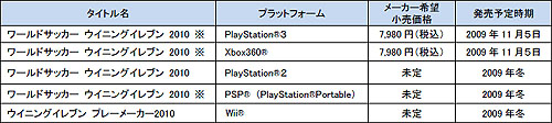 ꡼ No.003Υͥ / ֥ 2010PS3/Xbox 360Ǥȯ䤬115˷