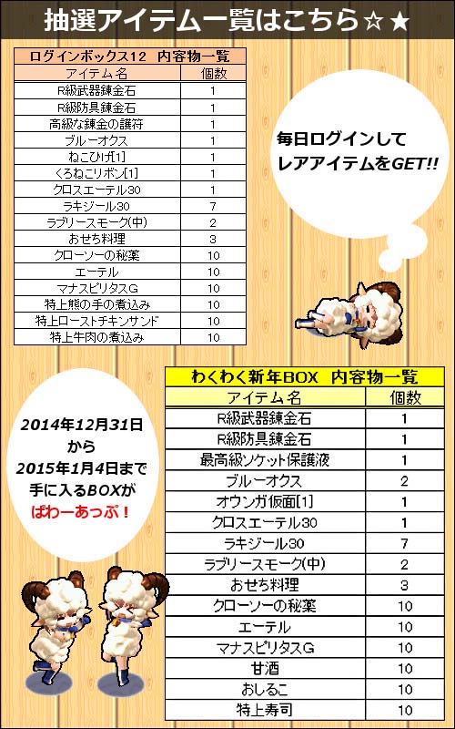 画像集#007のサムネイル/「Le Ciel Bleu」,年末年始イベントで干支モンスターを倒しレアアイテムを入手