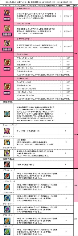 画像集#009のサムネイル/「Le Ciel Bleu」,年末年始イベントで干支モンスターを倒しレアアイテムを入手