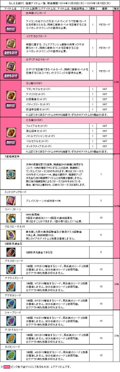 画像集#010のサムネイル/「Le Ciel Bleu」,年末年始イベントで干支モンスターを倒しレアアイテムを入手