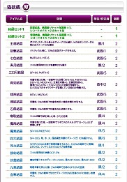 画像ギャラリー No.007のサムネイル画像 / 「Le Ciel Bleu」,新規結晶が目玉の「強欲蔵【河】」をアイテムモールに追加