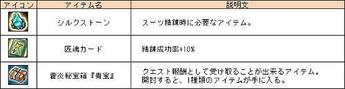 画像ギャラリー No.010のサムネイル画像 / 「Le Ciel Bleu」,かわいい騎乗モンスターを獲得できる「流転袋【未】」が発売