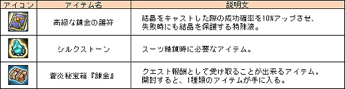 画像ギャラリー No.007のサムネイル画像 / 「Le Ciel Bleu」,「5周年アニバーサリーイベント」の第3週がスタート