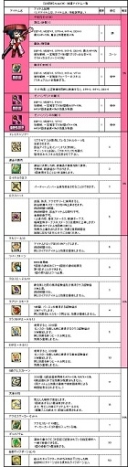 画像ギャラリー No.004のサムネイル画像 / 「Le Ciel Bleu」のアイテムモールに新商品「幻想袋【Asagi】」が登場