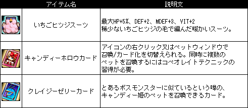 画像ギャラリー No.005のサムネイル画像 / 「Le Ciel Bleu」ホワイトデーイベント開始。キャンディー作りを手伝い報酬獲得
