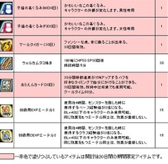 画像ギャラリー No.003のサムネイル画像 / 「Le Ciel Bleu」,新規登録者に向けたキャンペーンやイベントがスタート