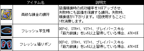 画像ギャラリー No.007のサムネイル画像 / 「Le Ciel Bleu」,新規登録者に向けたキャンペーンやイベントがスタート