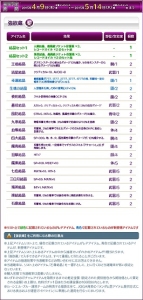 画像ギャラリー No.003のサムネイル画像 / 「Le Ciel Bleu」に対人戦防御に特化した結晶などが当たる「強欲蔵【斐】」登場