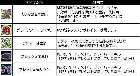 画像ギャラリー No.006のサムネイル画像 / 「Le Ciel Bleu」に対人戦防御に特化した結晶などが当たる「強欲蔵【斐】」登場