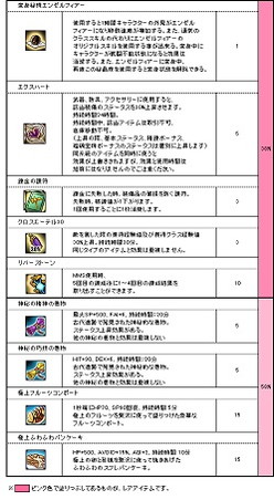 画像ギャラリー No.007のサムネイル画像 / 「Le Ciel Bleu」,花粉症の特効薬作りを手伝う「花粉をやっつけろ!」が開催