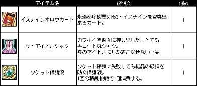 画像ギャラリー No.007のサムネイル画像 / 「Le Ciel Bleu」スターアイドルイベント開催。新商品「若葉BOX」も入荷
