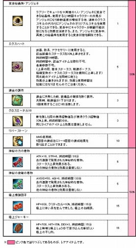 画像ギャラリー No.009のサムネイル画像 / 「Le Ciel Bleu」スターアイドルイベント開催。新商品「若葉BOX」も入荷