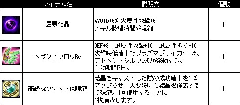 画像ギャラリー No.005のサムネイル画像 / 「Le Ciel Bleu」お手伝いで限定アイテムを獲得できる「リリィの研究」を実施