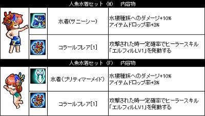 画像ギャラリー No.009のサムネイル画像 / 「Le Ciel Bleu」,初夏の訪れを祝う「お魚天国」イベントが本日より開催