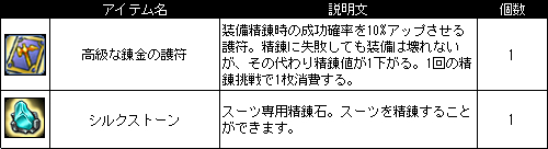 画像ギャラリー No.013のサムネイル画像 / 「Le Ciel Bleu」,初夏の訪れを祝う「お魚天国」イベントが本日より開催