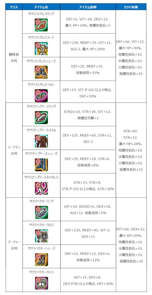 画像ギャラリー No.010のサムネイル画像 / 「Le Ciel Bleu 〜ル・シエル・ブルー〜」,新マップ「スターリッザ」&U級武器,サクラ装備を追加