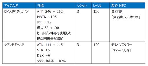 画像ギャラリー No.012のサムネイル画像 / 「Le Ciel Bleu 〜ル・シエル・ブルー〜」,新マップ「スターリッザ」&U級武器,サクラ装備を追加