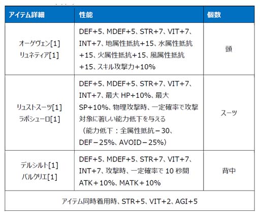 画像ギャラリー No.018のサムネイル画像 / 「Le Ciel Bleu 〜ル・シエル・ブルー〜」,新マップ「スターリッザ」&U級武器,サクラ装備を追加