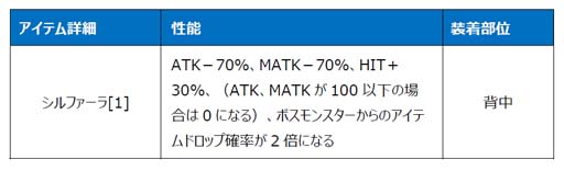 画像ギャラリー No.021のサムネイル画像 / 「Le Ciel Bleu 〜ル・シエル・ブルー〜」,新マップ「スターリッザ」&U級武器,サクラ装備を追加
