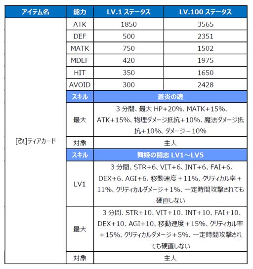 画像ギャラリー No.022のサムネイル画像 / 「Le Ciel Bleu 〜ル・シエル・ブルー〜」,新マップ「スターリッザ」&U級武器,サクラ装備を追加