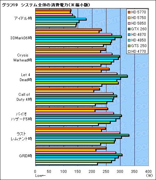 ꡼ No.056Υͥ / 1λԾDX11γ𤲤ATI Radeon HD 57705750ץӥ塼