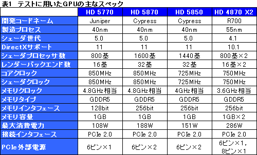 ꡼ No.009Υͥ / ATI Radeon HD 5770CrossFireXƥȡ2ߤΥ2HD 5870뤫