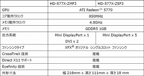 ꡼ No.001Υͥ / XFX1åȻͤHD 5770ɡEyefinity 5ǥ