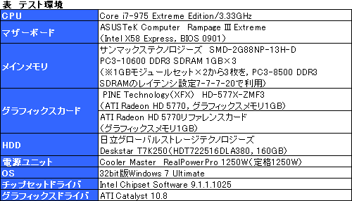 ꡼ No.016Υͥ / XFXо줷1åȻͤHD 5770ɤǽϤŤܤ