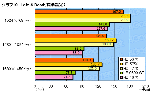 ꡼ No.033Υͥ / ATI Radeon HD 5670ץӥ塼99ɥDirectX 11бGPU®Τ