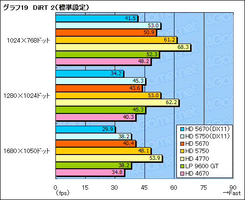 ꡼ No.042Υͥ / ATI Radeon HD 5670ץӥ塼99ɥDirectX 11бGPU®Τ