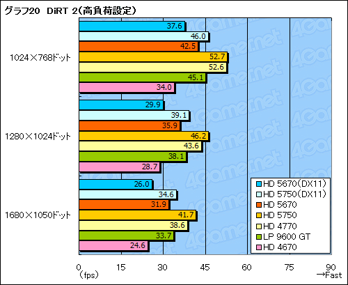 ꡼ No.043Υͥ / ATI Radeon HD 5670ץӥ塼99ɥDirectX 11бGPU®Τ