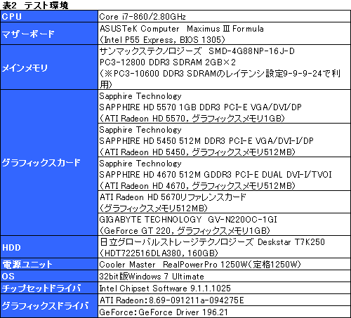 ꡼ No.024Υͥ / ȥ꡼Ծοʼ򡤡ATI Radeon HD 5570ץӥ塼Ǻ