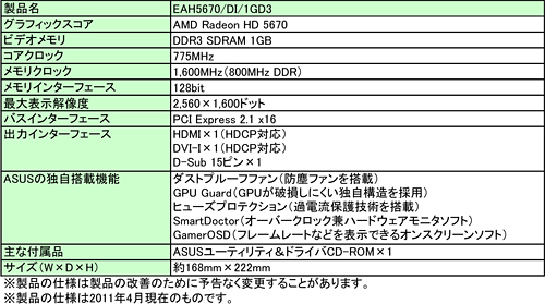 ꡼ No.003Υͥ / ASUSɿХեѥ顼ܤΡRadeon HD 5670ץɤȯ