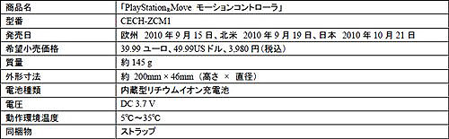 ꡼ No.005Υͥ / E3 2010PS3ѿϥǥХPlayStation MOVE⡼󥳥ȥסPlayStation Moveʥӥ󥳥ȥפ1021ȯ