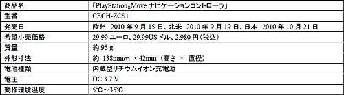 ꡼ No.006Υͥ / E3 2010PS3ѿϥǥХPlayStation MOVE⡼󥳥ȥסPlayStation Moveʥӥ󥳥ȥפ1021ȯ