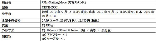 ꡼ No.007Υͥ / E3 2010PS3ѿϥǥХPlayStation MOVE⡼󥳥ȥסPlayStation Moveʥӥ󥳥ȥפ1021ȯ