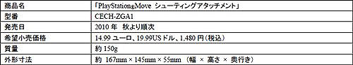 ꡼ No.008Υͥ / E3 2010PS3ѿϥǥХPlayStation MOVE⡼󥳥ȥסPlayStation Moveʥӥ󥳥ȥפ1021ȯ