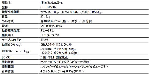 ꡼ No.009Υͥ / E3 2010PS3ѿϥǥХPlayStation MOVE⡼󥳥ȥסPlayStation Moveʥӥ󥳥ȥפ1021ȯ
