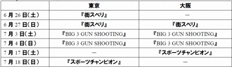 ꡼ No.004Υͥ / ֳ٥סBIG 3 GUN SHOOTINGפʤɤ­᤯ץ쥤ǽPlayStation Moveפθ626ꥹ