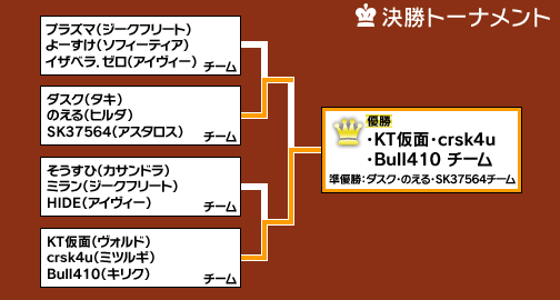 ꡼ No.029Υͥ / ϥ³ץޡϤޤ롩ʥȤγʥ٥ȡTokyoGameNight 17 Ʈ Vol.6ȡפ˻äƤߤ