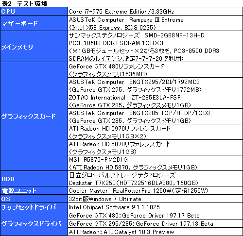 ꡼ No.024Υͥ / GeForce GTX 480ץӥ塼FermiɤDirectX 11μˤʤ뤫