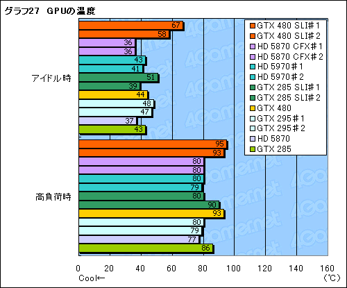 ꡼ No.055Υͥ / GeForce GTX 480ץӥ塼FermiɤDirectX 11μˤʤ뤫